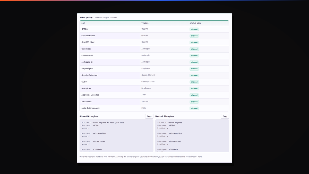 The AI bot policy table in Swiss Knife SEO for visualmediafactory.net, listing 13 answer engine crawlers from OpenAI, Anthropic, Perplexity, Google, Apple, Amazon, ByteDance, Common Crawl and Meta with their current allowed status, next to copy ready robots.txt blocks